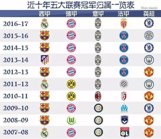 续比赛中保